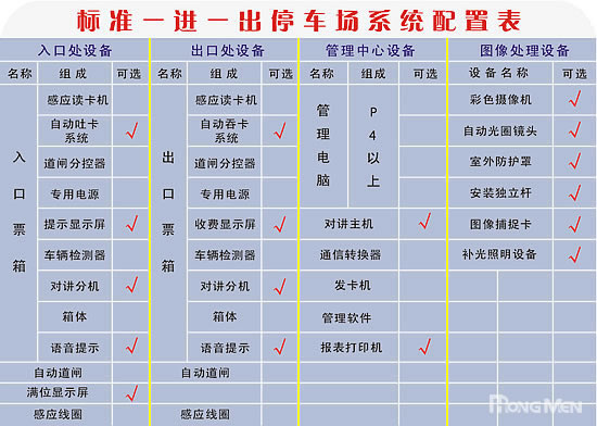 停车场管理系统