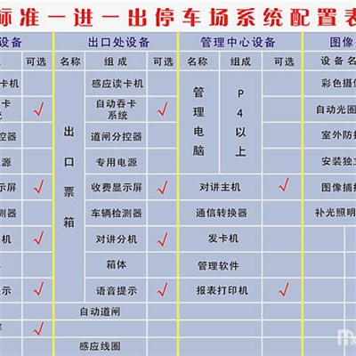 停车场管理系统