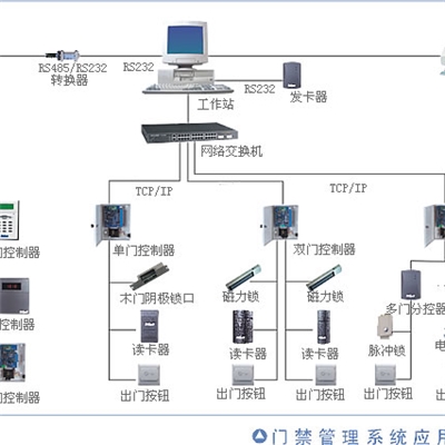 门禁管理系统