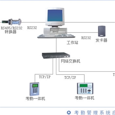 考勤管理系统